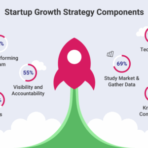 Startup Growth Strategy Blueprint