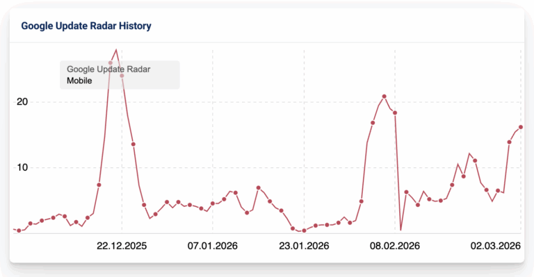 sistrix SERP volatility